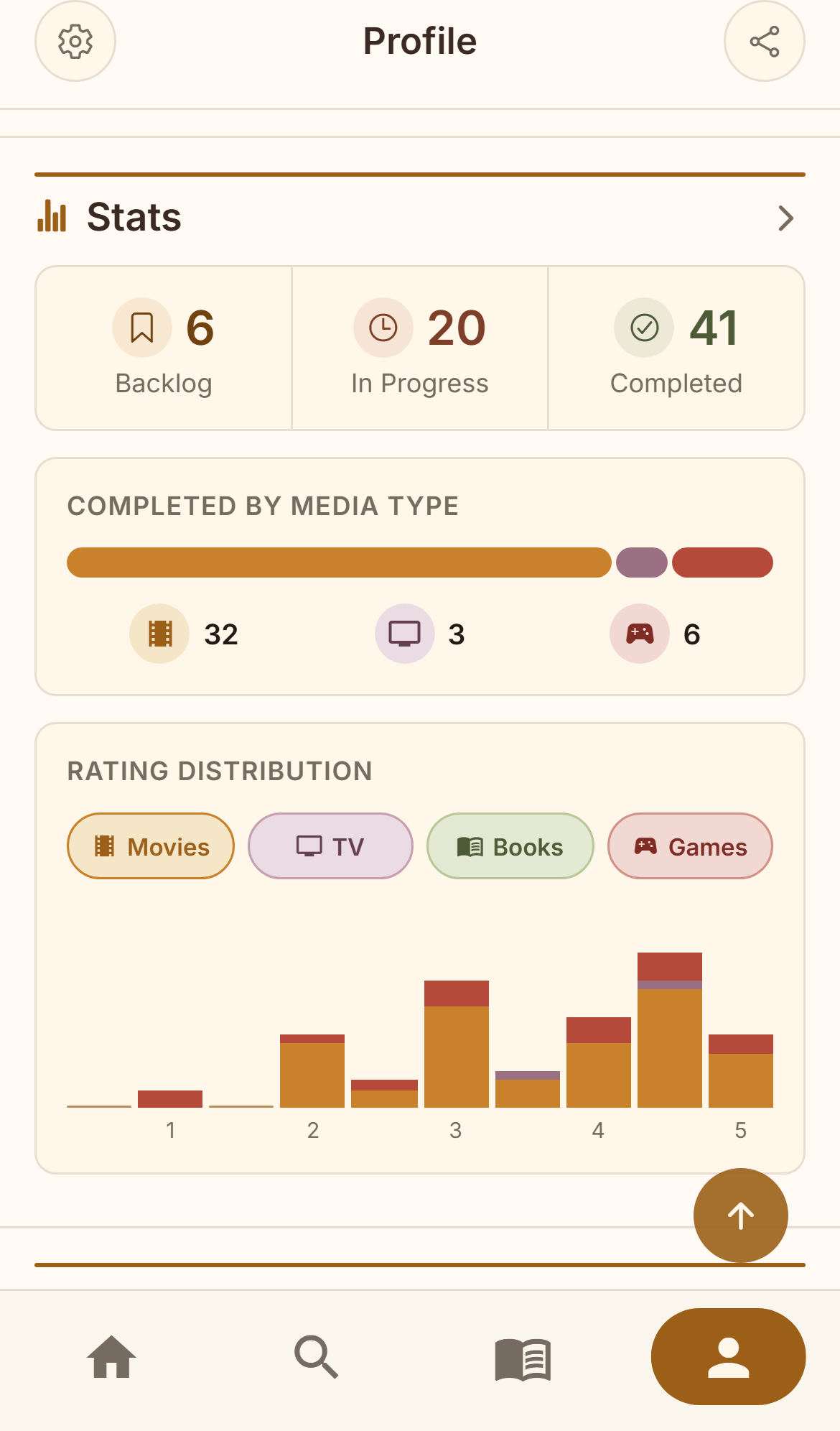 Profile stats showing completed media and rating distribution